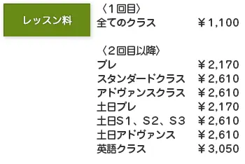 〈１回目〉
　　全てのクラス　　　　　￥１，１００
　〈２回目以降〉
　　プレ　　　　　　　　　￥２，１７０
　　スタンダードクラス　　￥２，６１０
　　アドヴァンスクラス　　￥２，６１０
　　土日プレ　　　　　　　￥２，１７０
　　土日S１、S２、S３　　￥２，６１０
　　土日アドヴァンス　　　￥２，６１０
　　英語クラス　　　　　　￥３，０５０